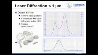 Help How Can I Trust My Particle Size Results [upl. by Haidej629]