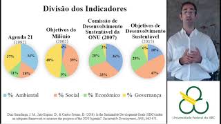 Indicadores de sustentabilidade [upl. by Ahsii]