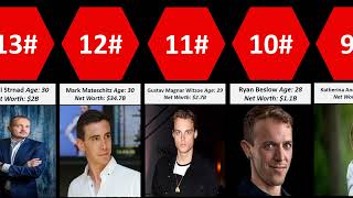 Youngest Billionaires In The World 2024 [upl. by Eciened]