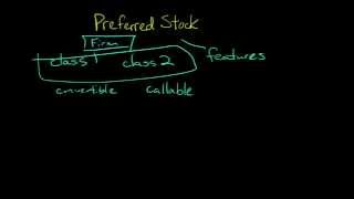 Preferred Stock Characteristics and Features [upl. by Krall]