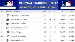 MLB Standings 2024 Today as of April 24 2024  Major League Baseball Standings  MLB 2024 [upl. by Eivets]