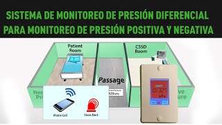 Sistema de monitoreo de presión diferencial para monitoreo de presión positiva y negativa [upl. by Crissy]