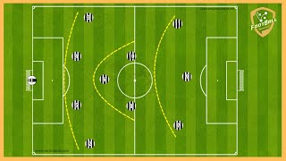 433 Full Training Programme 5 Tactical Games Attacking Options Pressing Tactical Build Up [upl. by Sergo]