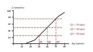 BIOSTATISTIQUE 4 [upl. by Phillie]