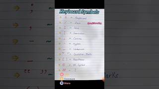 Master Keyboard Symbols amp Pronunciation  Essential for UPSC SSC spokenenglish englishlearning [upl. by Novoj]