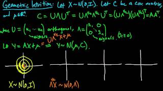 PP 66 Geometric intuition for the multivariate Gaussian part 1 [upl. by Anaizit]