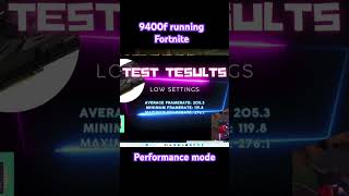 Test results fortnite benchmark [upl. by Milak]