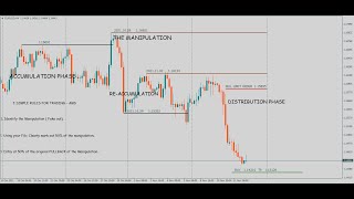 Accumulation Manipulation Distribution forextrading AMD [upl. by Karisa]