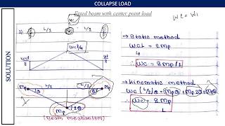 Collapse load [upl. by Aramenta481]