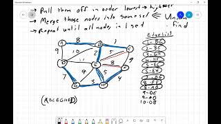 Minimum Spanning Tree [upl. by Odilo120]