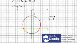 Traslación de Ejes  Geometría Analítica [upl. by Davison640]