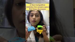 Non competitive inhibition  non competitive inhibition example [upl. by Narad]