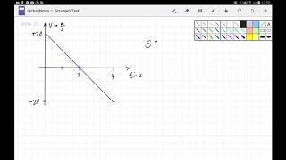 Aufgabe zum tvDiagram Physik 9 Klasse s93 A2 [upl. by Zeena]