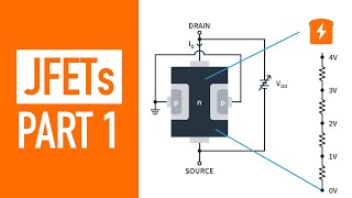 What is a JFET and how does it work [upl. by Othilia708]