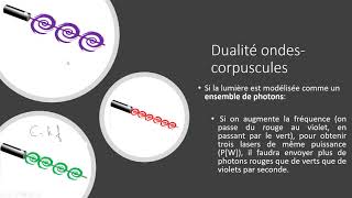 Ondes  corpuscules photons quelle différence [upl. by Blane]