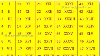 Roman Numbers 1 To 50  Learn Roman Numbers 1  50 [upl. by Ennad]