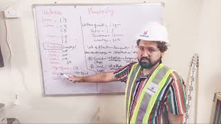 Plastering Specifications by Er Utkarsh Tomar GreaterNoida civilenginwering  By Civil Guruji [upl. by Delmore891]