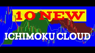 🔴 10 NEW ichimoku cloud [upl. by Thalassa340]