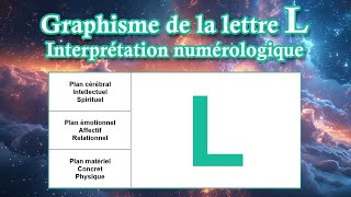 Graphisme de la lettre L  Interprétation numérologique [upl. by Yetta]