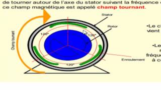 Moteur asynchrone Partie 2 الدارجة المغربية [upl. by Acalia]