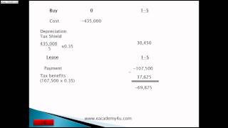 How to calculate Leasing Corporate Finance [upl. by Aicercal308]