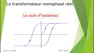 Le cycle dhystérésis [upl. by Aneret]