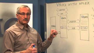 EMC VPLEX Extends VCE Vblock Capabilities [upl. by Georgianne]