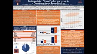 Cardiorespiratory Fitness Predicts Improvements in Phase Angle Among Cancer Survivors [upl. by Arreik]