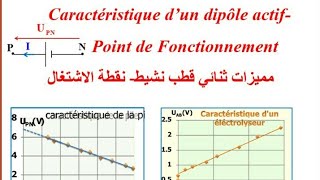 Cours TC  Caractéristiques dun Dipôle Actif  Point de Fonctionnement [upl. by Medwin787]