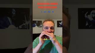 Harmonica Arpeggio Practice  The IviIVV chord progression [upl. by Philipps]