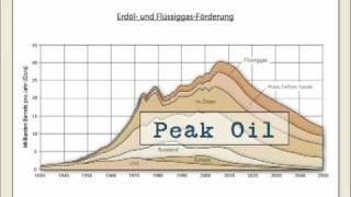 Was bedeutet Peak Oil [upl. by Eustace]