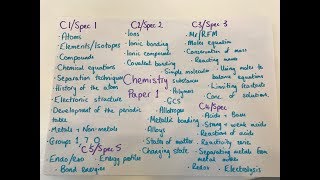 AQA GCSE Chemistry Paper 1 LIVE Revision [upl. by Diley]