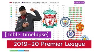 201920 Premier League in 2 minutes  Table Standings Timelapse [upl. by Yreneh155]