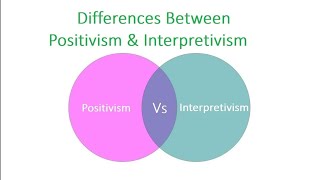 Positivism and Interpretivism [upl. by Telocin499]