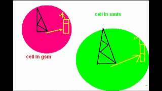 شرح umts amp cdma بالعربى محاضرة 3 [upl. by Erminia949]