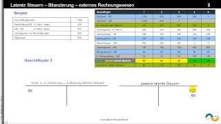 latente Steuern ► Buchungen ► Buchungssätze zum Rechenbeispiel im Tutorial quotlatente Steuernquot [upl. by Guntar964]