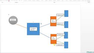 19Citrix NetScaler VPX Series Configuring content switching [upl. by Lhamaj691]