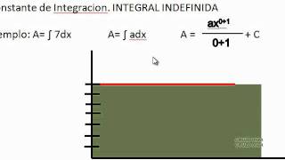 Obtener la Constante de Integracion de una Integral Indefinida [upl. by Chloe]