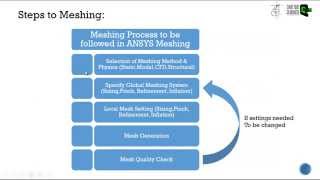 Ansys Meshing Tutorial1 Bangla [upl. by Tahmosh213]