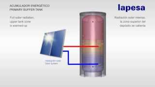 ACUMULADOR ENERGÉTICO CON ESTRATIFICACIÓN TÉRMICA de lapesa [upl. by Akemahc]