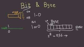 Bit and Byte Explained in 6 Minutes  What Are Bytes and Bits [upl. by Ahsak857]