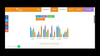 Compare countries Hofstede Insights 1 [upl. by Shalne]