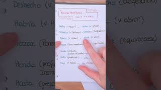 Palabras HOMÓFONAS con y sin H [upl. by Ilah]