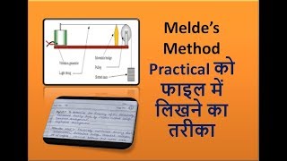 Meldes Method experiment written method in practical file [upl. by Stern998]