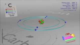 Carbon atom [upl. by Aizek]
