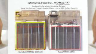 Motobatt Battery Features and Benefits [upl. by Drye516]