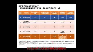 20230720 電子帳簿保存法とインボイス制度の正しい対応～法令対応のポイントと業務デジタル化の検討について～ 38 SKJ総合税理士事務所 SKJコンサルティング合同会社 袖山 喜久造 氏 [upl. by Serg]