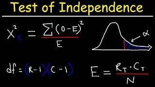 Test of Independence Using ChiSquare Distribution [upl. by Arrek830]