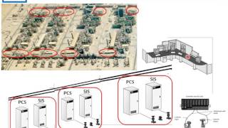 Oil amp Gas Engineering Audiobook  Chapter 11 Instrumentation amp Automation [upl. by Bast]