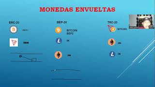 evolucion de las criptomonedas 2da parte 2024 [upl. by Nahtaneoj]